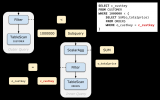 一文终结SQL<b class='flag-5'>子</b><b class='flag-5'>查询</b><b class='flag-5'>优化</b>