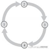 <b class='flag-5'>详解</b>FreeRTOS：嵌入式软件<b class='flag-5'>系统</b><b class='flag-5'>架构</b>