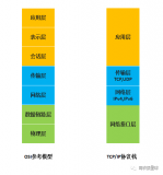 简述Linux系统收发网络<b class='flag-5'>数据包</b>的过程