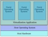 <b class='flag-5'>虚拟机</b><b class='flag-5'>VMware</b>使用技巧