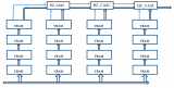 如何通过Vivado Synthesis中的<b class='flag-5'>URAM</b>矩阵自动流水线化来实现<b class='flag-5'>最佳</b><b class='flag-5'>时序</b><b class='flag-5'>性能</b>