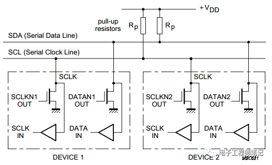 <b class='flag-5'>I2C</b><b class='flag-5'>上</b><b class='flag-5'>拉</b><b class='flag-5'>电阻</b>如何选择合适的阻值？