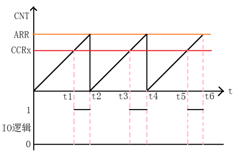 <b class='flag-5'>GD32</b><b class='flag-5'>开发</b><b class='flag-5'>实战</b><b class='flag-5'>指南</b>(基础<b class='flag-5'>篇</b>) <b class='flag-5'>第</b>8<b class='flag-5'>章</b> 定时器