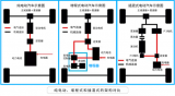 浅析<b class='flag-5'>增</b><b class='flag-5'>程式</b><b class='flag-5'>电动车</b>的工作原理