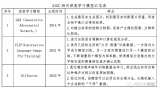 技术与市场：为具身智能突破技术瓶颈:<b class='flag-5'>AIGC</b>