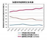 如何解决超薄笔记本电脑的音频挑战？