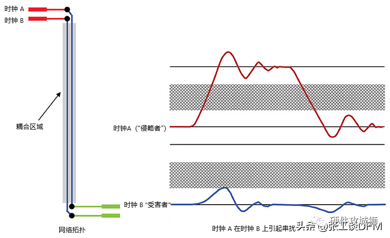 <b class='flag-5'>pcb</b><b class='flag-5'>中</b>的<b class='flag-5'>串</b><b class='flag-5'>扰</b>机制是什么