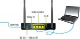 网络突发环路你的<b class='flag-5'>应对方法</b>是什么？