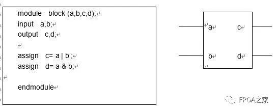 <b class='flag-5'>FPGA</b><b class='flag-5'>编程</b><b class='flag-5'>语言之</b><b class='flag-5'>verilog</b><b class='flag-5'>语法</b>2