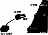 光学设计是机器视觉系统的关键