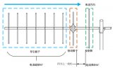 <b class='flag-5'>印刷</b><b class='flag-5'>八木天线</b>的<b class='flag-5'>仿真</b>与设计