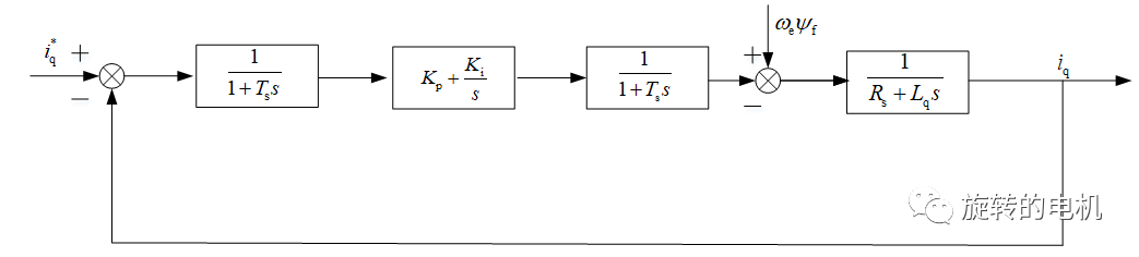 永磁同步电机磁场定向控制电流环<b class='flag-5'>PI</b><b class='flag-5'>调节器</b>的参数整定