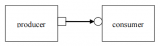 <b class='flag-5'>UVM</b> TLM的基本概念介绍