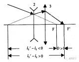 变焦<b class='flag-5'>镜头</b>结构形式的最佳选择方法