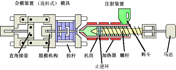 基于四方V560变频器的<b class='flag-5'>注塑机</b>驱动方案