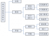 C/C++开发必备知识总结