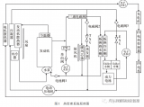 基于PHEV汽车电机<b class='flag-5'>冷却系统</b>热管理策略优化