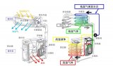 变频空调应用中<b class='flag-5'>DIPIPM</b>的健康管理