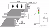 什么是<b class='flag-5'>机器</b><b class='flag-5'>视觉</b>系统？<b class='flag-5'>机器</b><b class='flag-5'>视觉</b>与<b class='flag-5'>计算机</b><b class='flag-5'>视觉</b>的<b class='flag-5'>区别</b>？