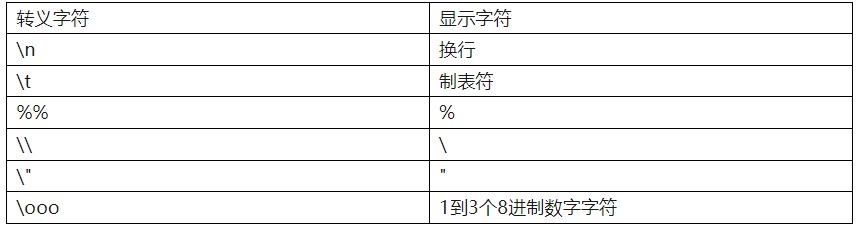 Verilog最常用的2种<b class='flag-5'>数据类型</b>