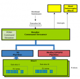 GPU Render Engine详细介绍