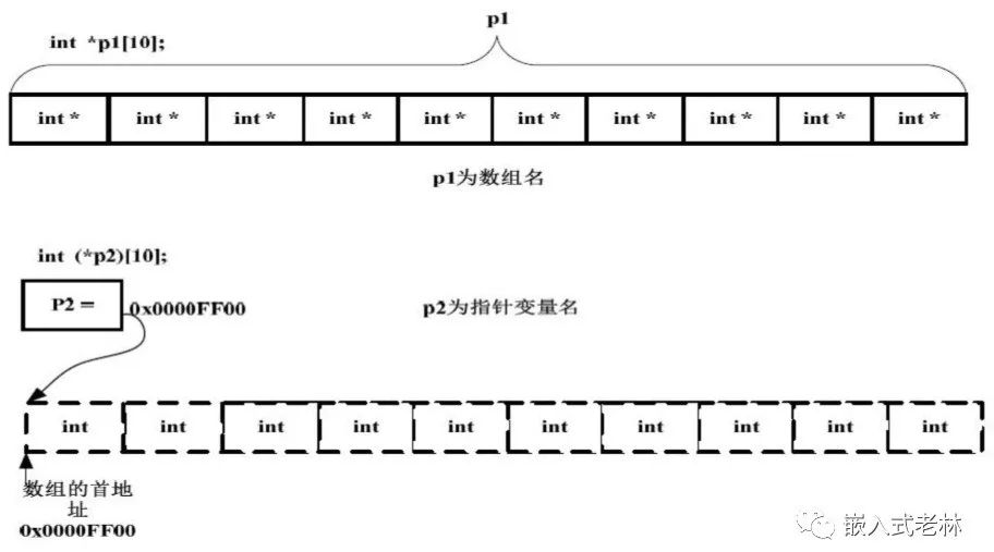 <b class='flag-5'>C</b><b class='flag-5'>语言</b><b class='flag-5'>数组</b>和<b class='flag-5'>指针</b>的<b class='flag-5'>区别</b>