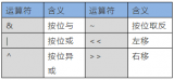 <b class='flag-5'>C</b><b class='flag-5'>语言</b><b class='flag-5'>基础知识</b>点