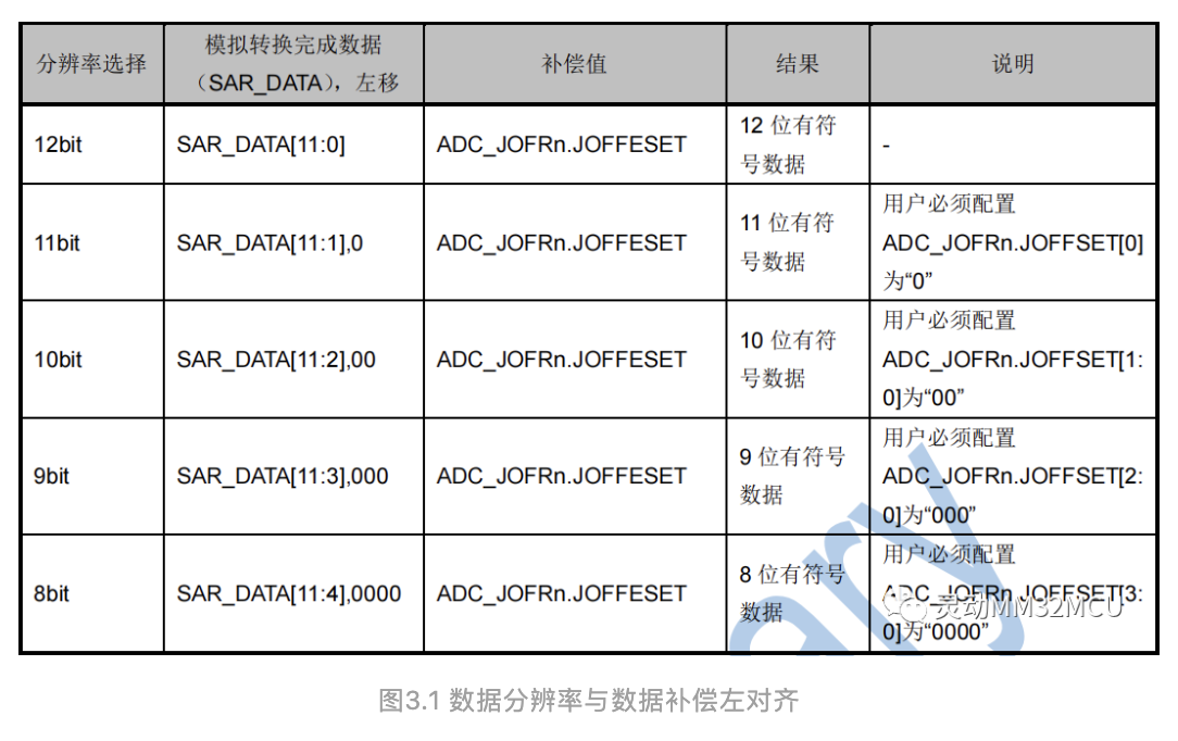 <b class='flag-5'>MM32F5270</b>平台<b class='flag-5'>ADC</b>注入通道的单周期采样的实现