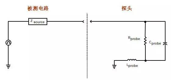 <b class='flag-5'>示波器</b><b class='flag-5'>探头</b>各种<b class='flag-5'>作用</b>及<b class='flag-5'>工作原理</b>