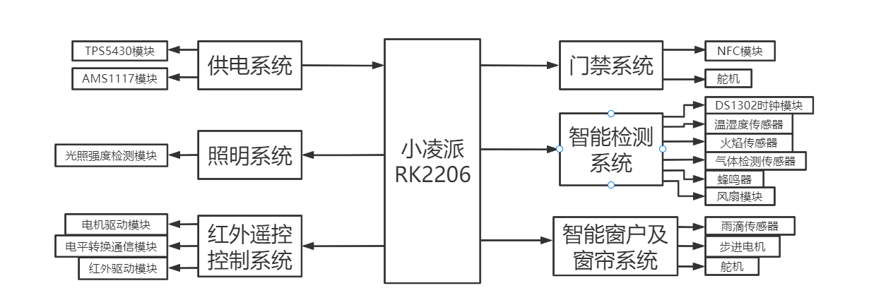 04-硬件框图.png