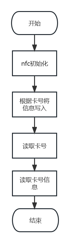 17-NFC流程图.png