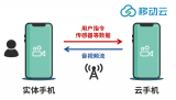 云手机到底是干啥的？