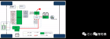 新能源车整车<b class='flag-5'>控制器</b>(VCU)系统功能<b class='flag-5'>拆解</b>