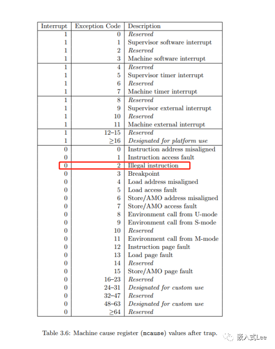 <b class='flag-5'>RISC-V</b>指令异常<b class='flag-5'>调试</b>实例