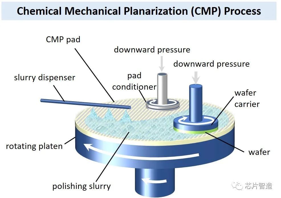 一文读懂CMP<b class='flag-5'>抛光</b><b class='flag-5'>垫</b>