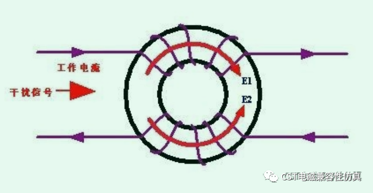 CST电磁兼容性仿真—<b class='flag-5'>共</b><b class='flag-5'>模</b><b class='flag-5'>扼流圈</b>仿真设计