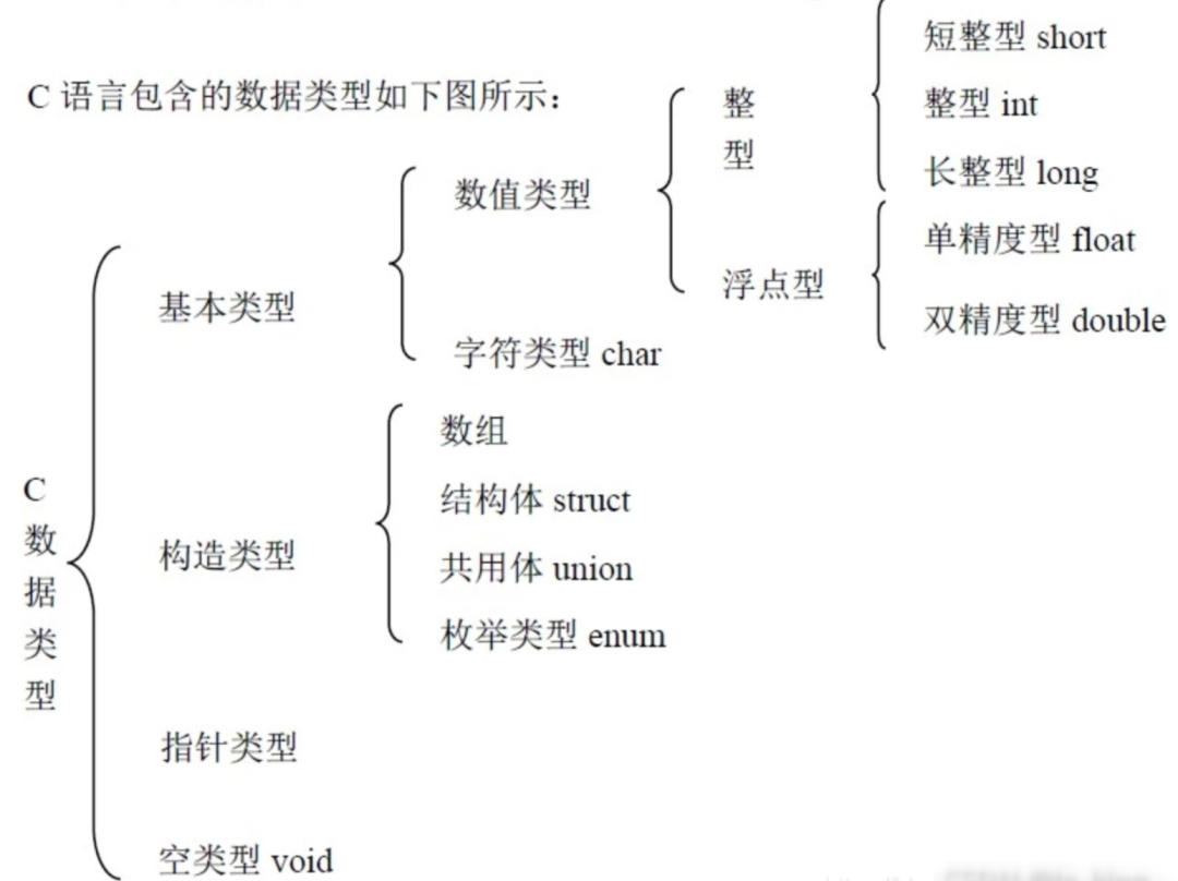 详解<b class='flag-5'>C</b>/<b class='flag-5'>C</b>++结构体、联合体和<b class='flag-5'>枚举</b>的区别与内存对齐