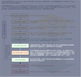 聊一聊所谓的Objection<b class='flag-5'>机制</b>