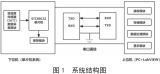 基于<b class='flag-5'>单片机</b>和LabVIEW的<b class='flag-5'>温湿度</b>监测<b class='flag-5'>系统</b>设计