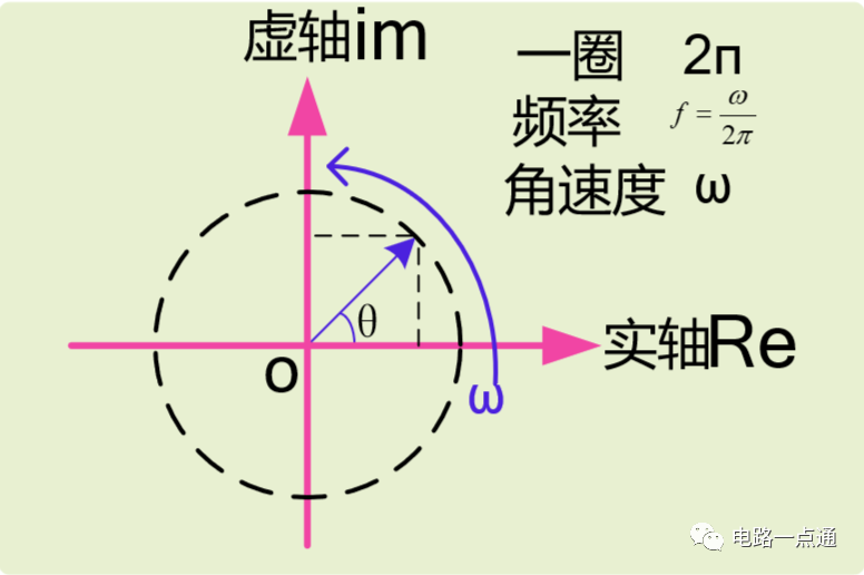 <b class='flag-5'>RC</b><b class='flag-5'>低</b>通<b class='flag-5'>滤波</b><b class='flag-5'>威廉希尔官方网站
</b>：<b class='flag-5'>直接</b><b class='flag-5'>带</b>载对<b class='flag-5'>威廉希尔官方网站
</b><b class='flag-5'>特性</b><b class='flag-5'>造成</b>的影响