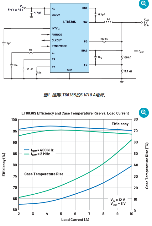 如<b class='flag-5'>何为</b>车辆<b class='flag-5'>ADAS</b>设计<b class='flag-5'>更好</b>的高<b class='flag-5'>电流</b><b class='flag-5'>开关电源</b>