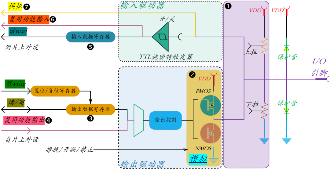 一文详解<b class='flag-5'>GPIO</b>的<b class='flag-5'>输出</b><b class='flag-5'>配置</b>