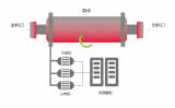 <b class='flag-5'>变频器</b>如何解决球磨机使用中<b class='flag-5'>负载</b>变化和<b class='flag-5'>转速</b><b class='flag-5'>调节</b>问题