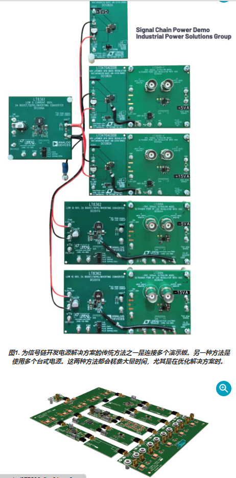 通过一种更简单的新方法为<b class='flag-5'>信号</b><b class='flag-5'>链</b><b class='flag-5'>系统</b>创建<b class='flag-5'>电源</b>解决<b class='flag-5'>方案</b>