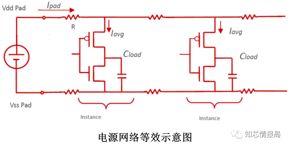 谈谈<b class='flag-5'>芯片</b>设计中的<b class='flag-5'>IR-drop</b>