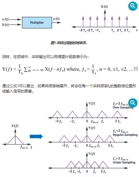 <b class='flag-5'>CTSD</b><b class='flag-5'>精密</b><b class='flag-5'>ADC</b>：实现固有混叠抑制