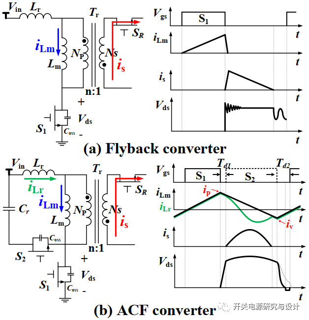 ACF与AHB<b class='flag-5'>反</b><b class='flag-5'>激变换器</b>的<b class='flag-5'>优缺点</b>对比