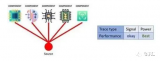 90%的人都不知道这些<b class='flag-5'>PCB设计</b>技巧！