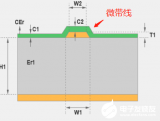 什么是<b class='flag-5'>微带线</b>和<b class='flag-5'>带状线</b>