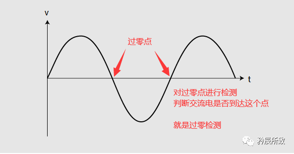 如何实现<b class='flag-5'>过</b><b class='flag-5'>零</b><b class='flag-5'>检测</b>